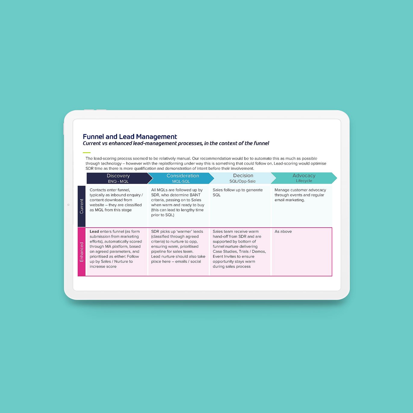 Img-casestudy-sage-partnerassessment-mockup1
