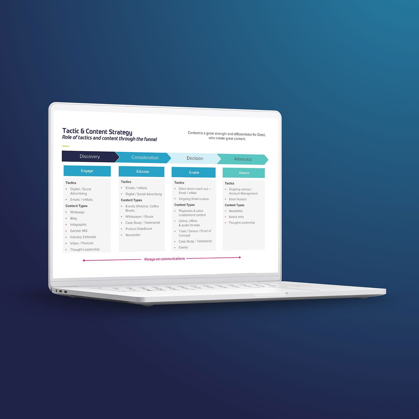 img-casestudy-sage-partnerassessment-mockup3
